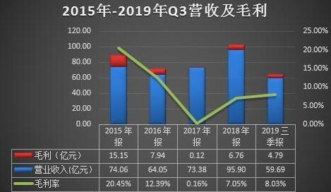 華銀電力三季度虧損9038萬 近十年扣非凈利九虧一盈