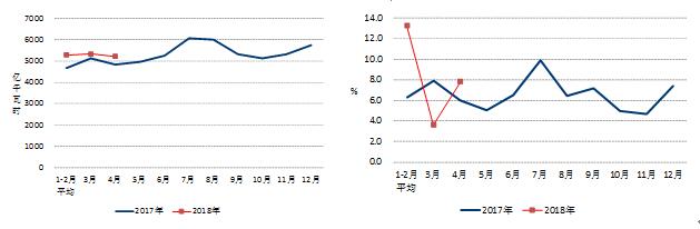 中電聯(lián)發(fā)布2018年1-4月份電力工業(yè)運行簡況