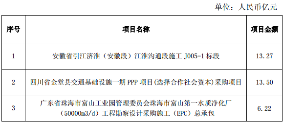 中國電建2014年1-10月新簽合同情況