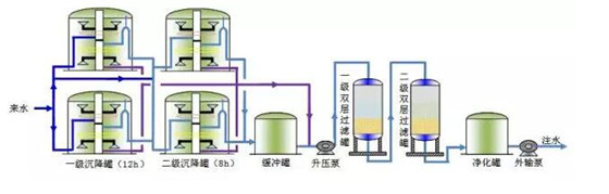 污水處理基礎知識：三采污水站主要流程