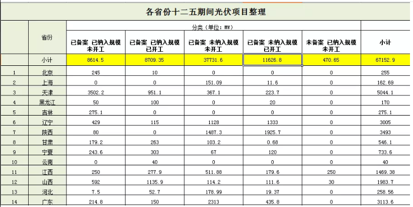 無指標項目竟近50GW，2019光伏補貼該怎么分？