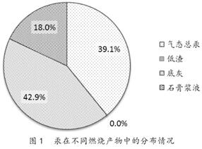 深度：電廠煙氣脫汞技術(shù)及經(jīng)濟(jì)分析