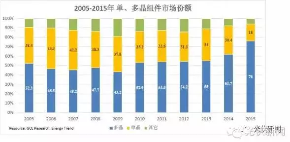 單晶的饕鬄盛宴還能享用多久？