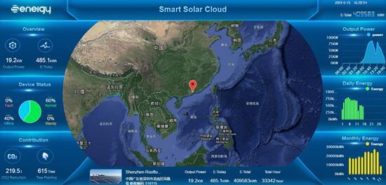 聚焦176GW市場需求，盛能杰能否把握逆變器更換風(fēng)口？