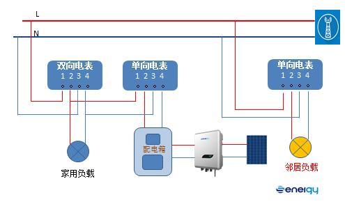 并網(wǎng)逆變器發(fā)的電去哪兒了？