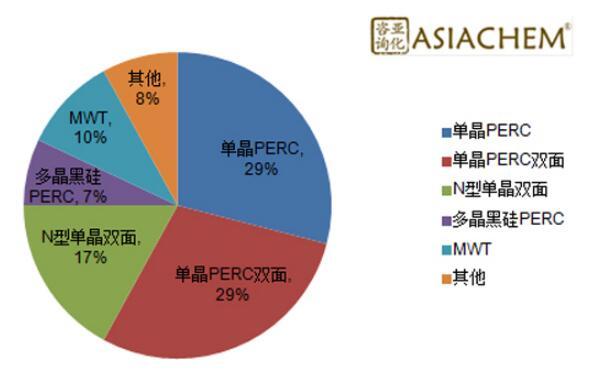 組串式逆變器，如何應(yīng)對組件升級？