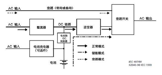 淺談電量傳感器在數(shù)據(jù)中心不間斷電源中的應用