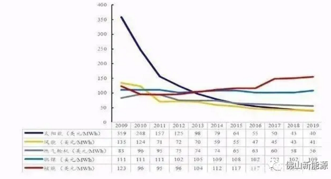 2021年，繼續(xù)安裝光伏的八大理由！