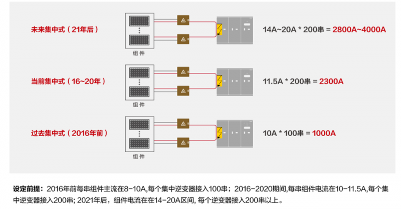 關(guān)注光伏電站安全，刻不容緩！