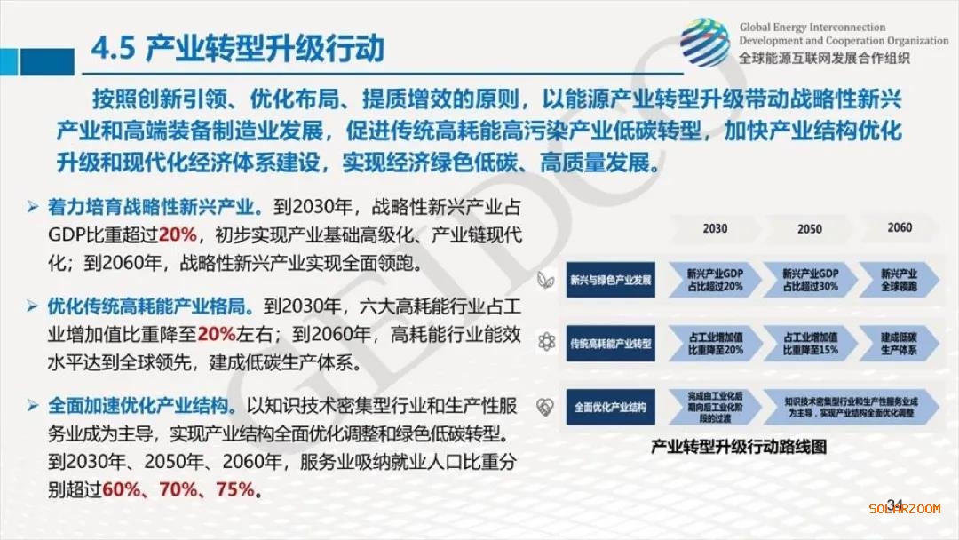 權(quán)威報告：2030年光伏總裝機達10億千瓦！2060年煤電裝機全部退出！