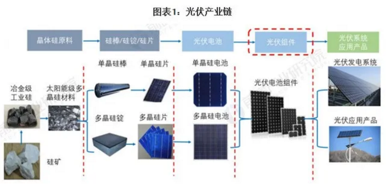 2021年組件行業(yè)市場(chǎng)現(xiàn)狀與競(jìng)爭(zhēng)格局分析