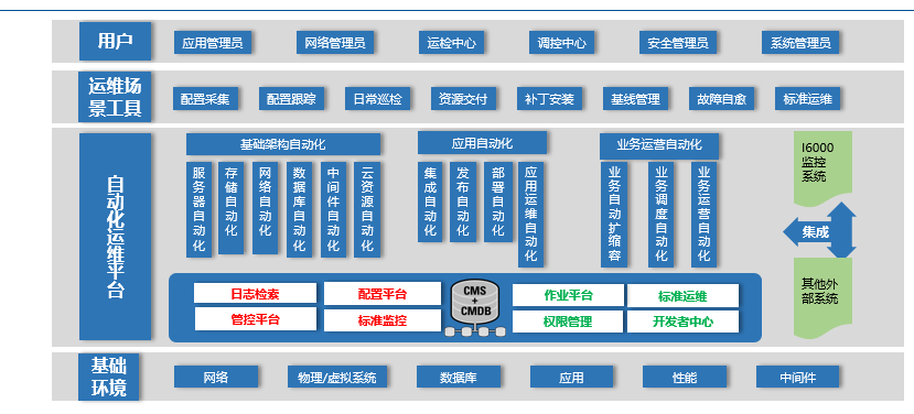 國網(wǎng)信通產(chǎn)業(yè)集團(tuán)信通埃森哲助力電力信息系統(tǒng)檢修提質(zhì)增效