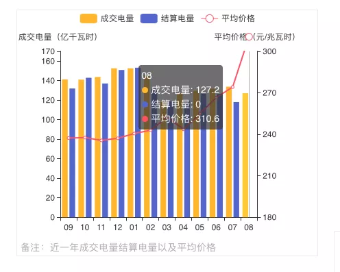 蒙西2021年發(fā)電量調(diào)控征求意見: 競、平價(jià)風(fēng)、光項(xiàng)目保量保價(jià)小時(shí)數(shù)降至400/300h