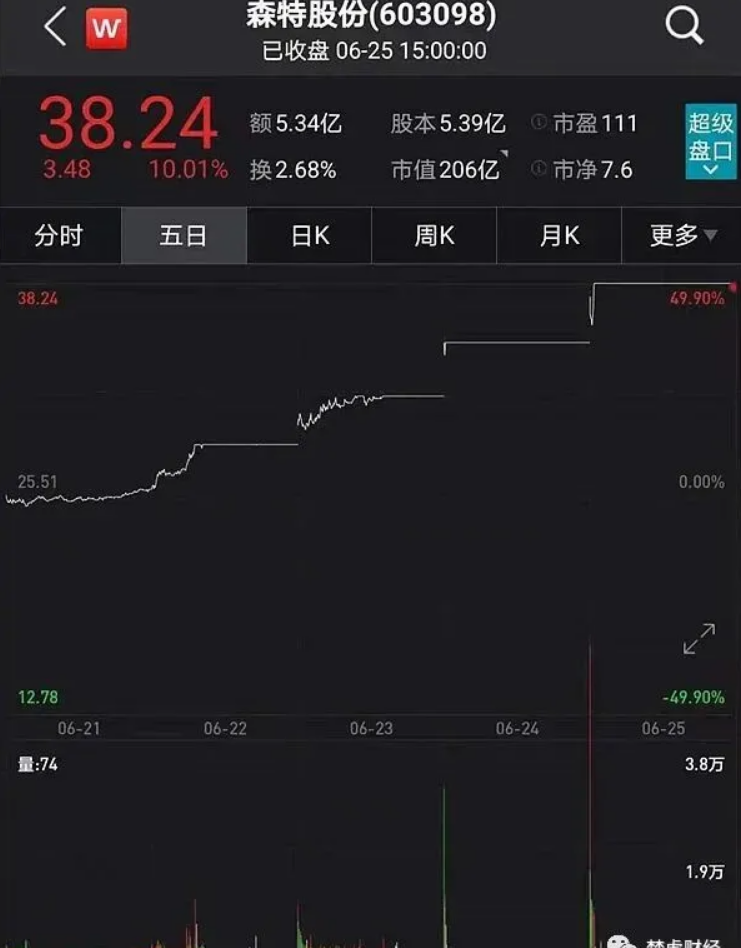 光伏龍頭隆基股份助力森特暴漲300%！