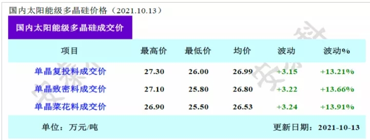 2.1元/W以上的組件，你還用的起嗎？