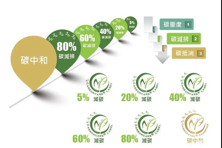 “碳中和”成光伏業(yè)2021關(guān)鍵詞，2022劍指何方？