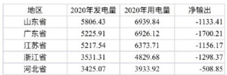 “限電”政策再度來襲 戶用光伏“在劫難逃”！