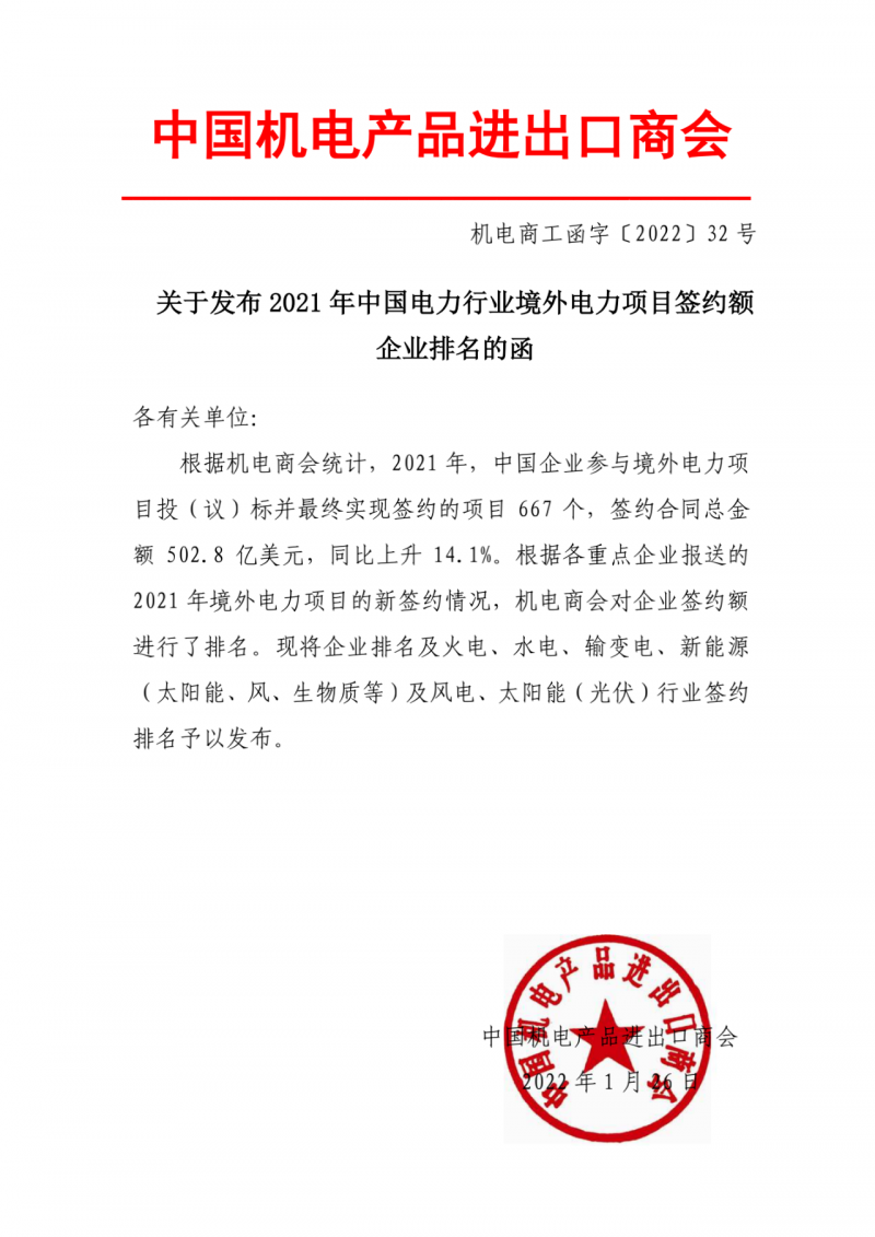 2021年中企境外光伏簽約額排名：中電建、葛洲壩、上海電建領(lǐng)銜