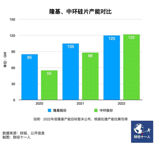 新能源行業(yè)，誰能在虎年稱王？