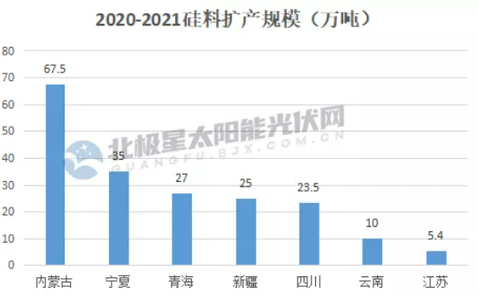 “十四五”重塑光伏制造格局 千億產(chǎn)業(yè)制造計(jì)劃爭相出爐！