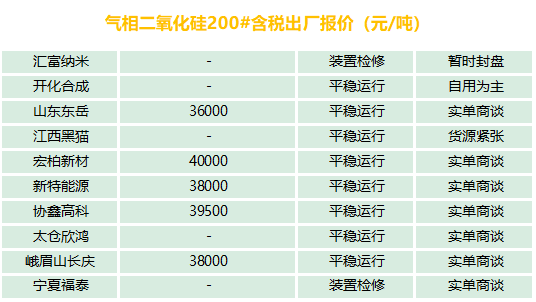 有機(jī)硅、氣硅、金屬硅、多晶硅最新報(bào)價(jià)及市場(chǎng)分析