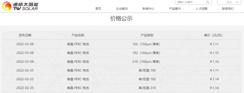 182漲1分，210漲2分，通威公布最新電池片報(bào)價(jià)