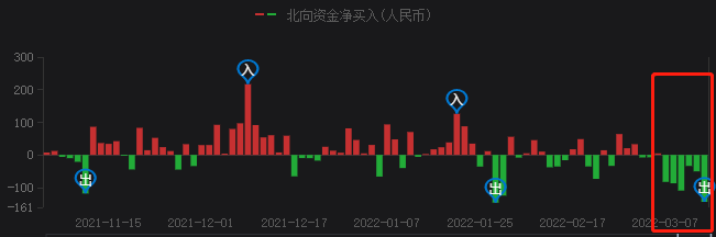 A股持續(xù)暴跌，光伏頭部企業(yè)卻成市場“避風港”！