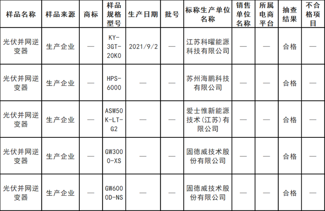 蘇州市場監(jiān)督管理局公布對光伏并網(wǎng)逆變器抽查結(jié)果！