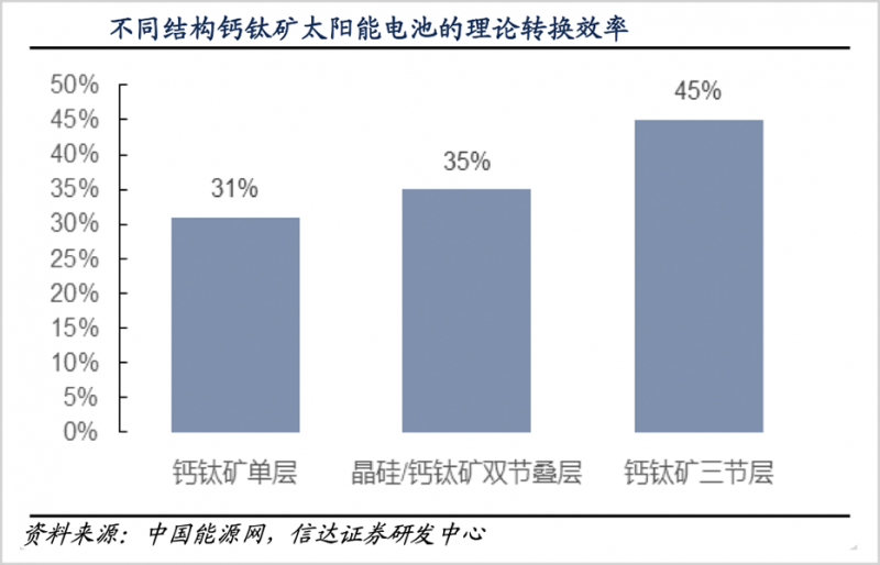 鈣鈦礦，會是光伏革命的終極答案嗎？