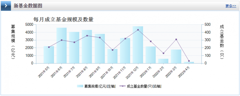 光伏板塊暴跌4.8%，市場“黃金坑”若隱若現(xiàn)！