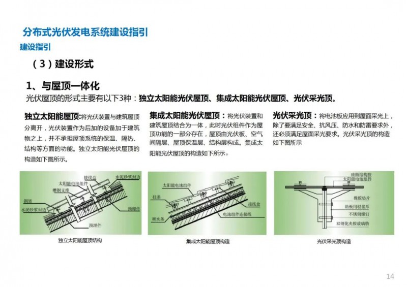 三類光伏定制負(fù)面清單！宣城市發(fā)布光伏發(fā)電項目空間布局專項規(guī)劃(2021-2035年)