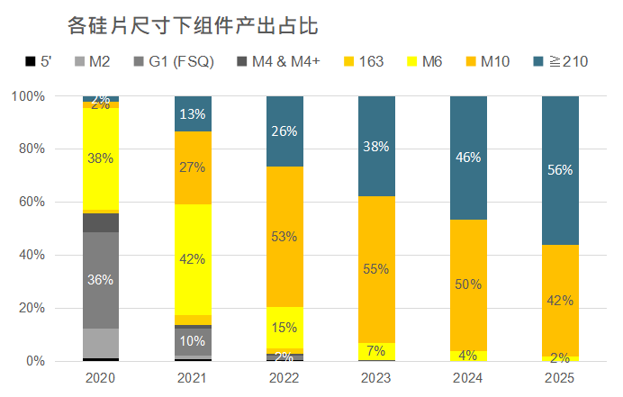 還在擔(dān)心210組件可靠性？央國(guó)企大單已接踵而至