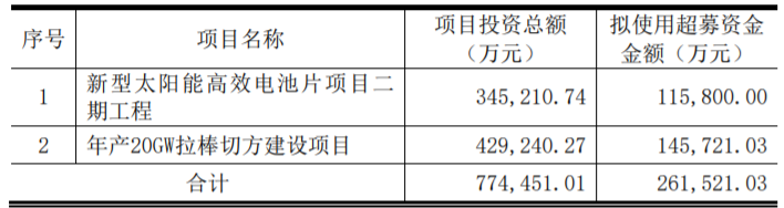 東方日升、晶科、阿特斯同時(shí)擴(kuò)產(chǎn)！