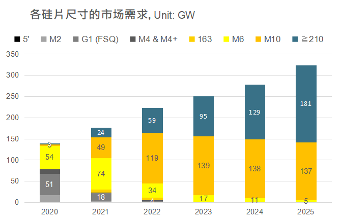 還在擔(dān)心210組件可靠性？央國(guó)企大單已接踵而至