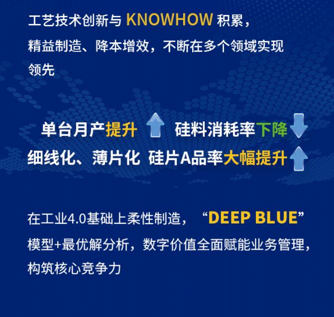 中環(huán)股份2021年度及2022年一季度報告：2022年Q1營收133.68億，同比增長79.13%！