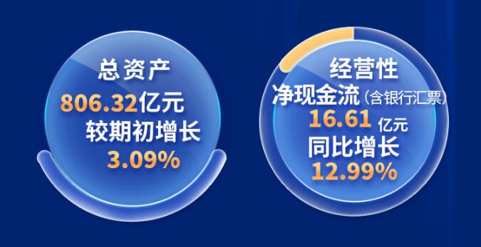 中環(huán)股份2021年度及2022年一季度報告：2022年Q1營收133.68億，同比增長79.13%！