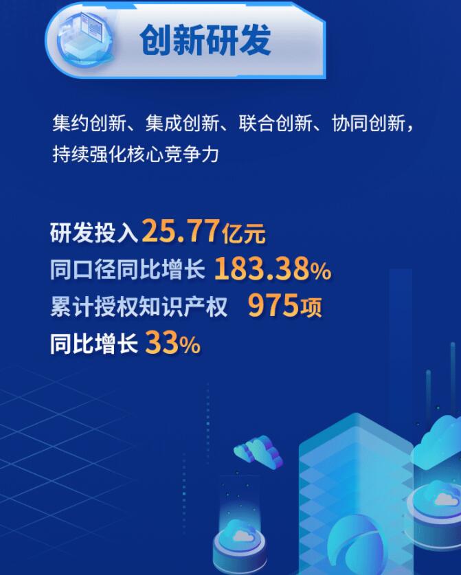 中環(huán)股份2021年度及2022年一季度報告：2022年Q1營收133.68億，同比增長79.13%！