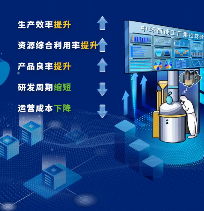 中環(huán)股份2021年度及2022年一季度報告：2022年Q1營收133.68億，同比增長79.13%！