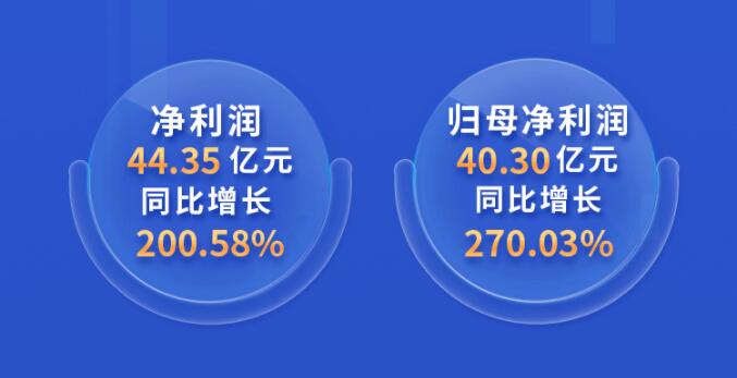 中環(huán)股份2021年度及2022年一季度報告：2022年Q1營收133.68億，同比增長79.13%！