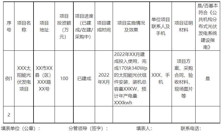 廣西欽州：推進(jìn)安裝高轉(zhuǎn)換率光伏發(fā)電設(shè)施，鼓勵(lì)公共機(jī)構(gòu)建設(shè)連接光伏發(fā)電