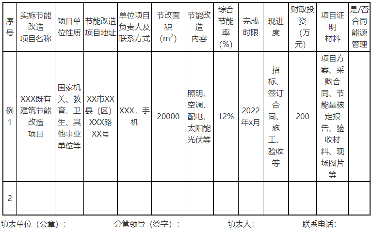 廣西欽州：推進(jìn)安裝高轉(zhuǎn)換率光伏發(fā)電設(shè)施，鼓勵(lì)公共機(jī)構(gòu)建設(shè)連接光伏發(fā)電