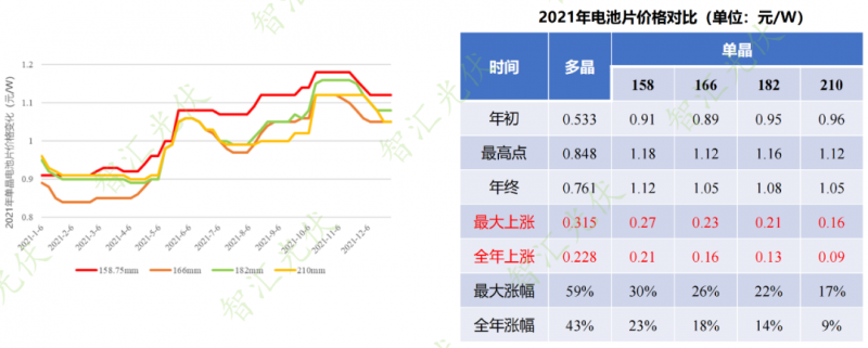 年過(guò)快半，還記得2021年光伏行業(yè)都發(fā)生過(guò)哪些大事么？