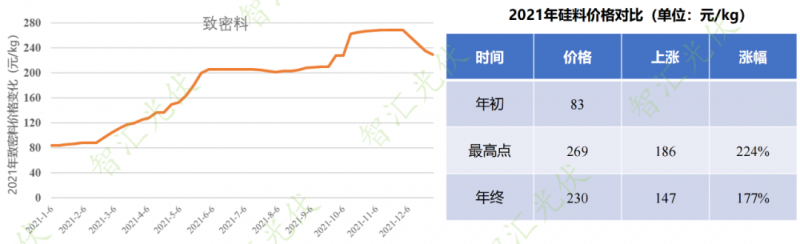 年過(guò)快半，還記得2021年光伏行業(yè)都發(fā)生過(guò)哪些大事么？