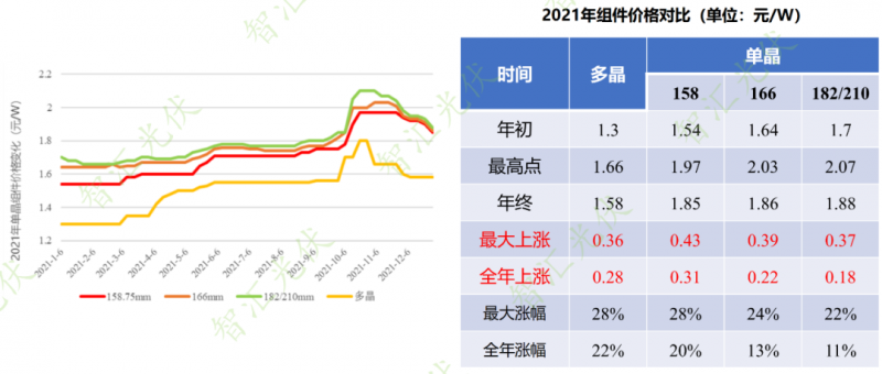 年過(guò)快半，還記得2021年光伏行業(yè)都發(fā)生過(guò)哪些大事么？