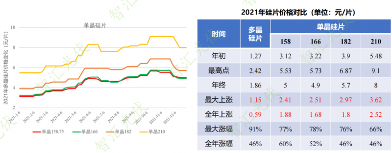 年過(guò)快半，還記得2021年光伏行業(yè)都發(fā)生過(guò)哪些大事么？