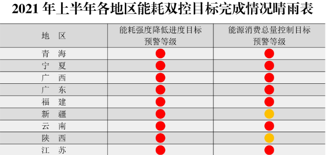 年過(guò)快半，還記得2021年光伏行業(yè)都發(fā)生過(guò)哪些大事么？