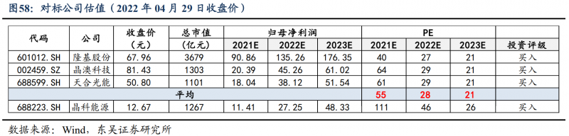 【深度】晶科能源：技術(shù)布局追星趕月，渠道品牌厚積薄發(fā)