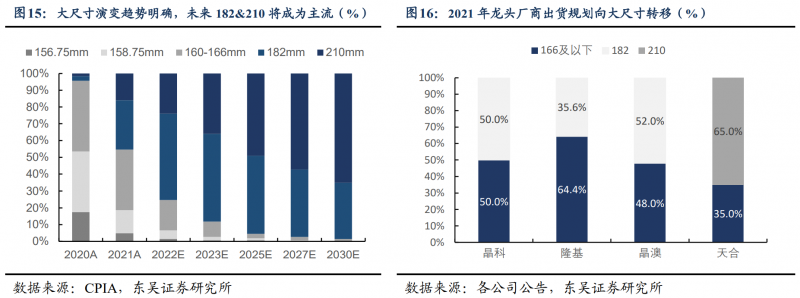 【深度】晶科能源：技術(shù)布局追星趕月，渠道品牌厚積薄發(fā)