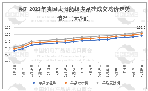 光伏市場前景“廣闊” 硅片、電池等產(chǎn)品出口量大幅增長！