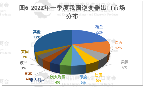 光伏市場前景“廣闊” 硅片、電池等產(chǎn)品出口量大幅增長！